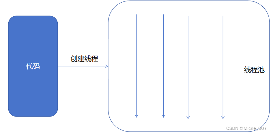 线程安全问题解析