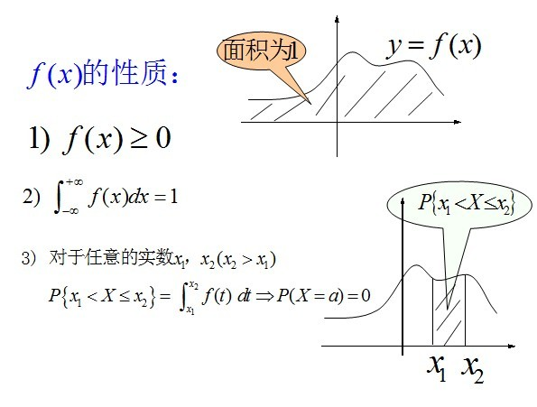 概率统计极简入门：通俗理解微积分/期望方差/正态分布前世今生(23年修订版)