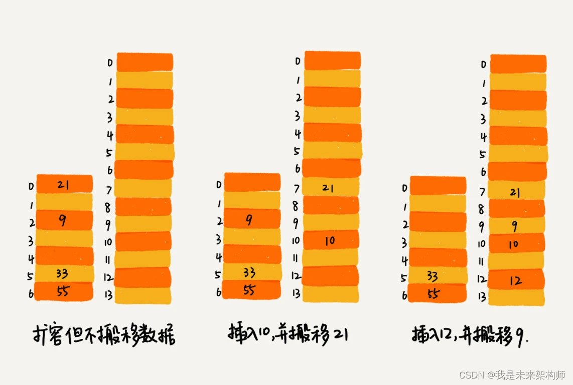 数据结构与算法_07_散列表