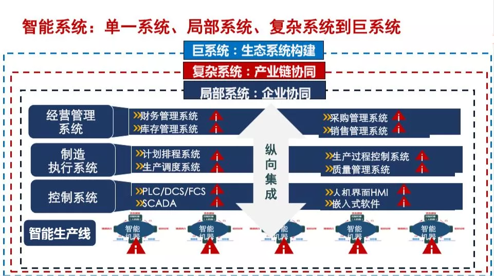 数字化转型本质的10个关键词