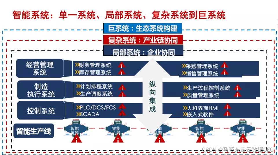 数字化转型本质的10个关键词