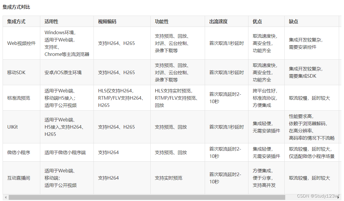 vue项目中如何集成海康云眸web控件_怎么把海康摄像头集成到web-CSDN博客