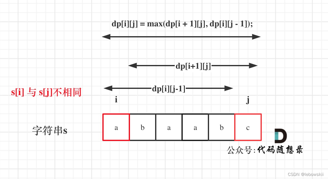 代码随想录算法训练营第57天 | 647. 回文子串 516.最长回文子序列 dp总结