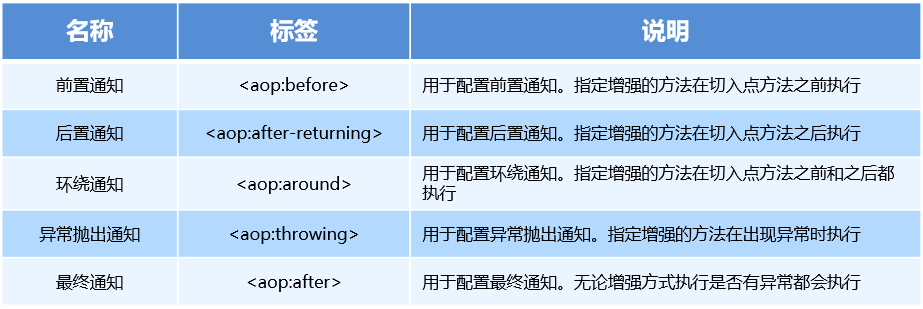 学习Spring框架这一篇就够了