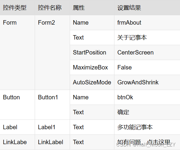 Linklabel Button Windows记事本-CSDN博客