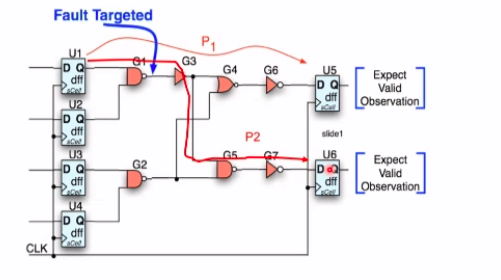 Tessent scan&ATPG(6)测试向量配置 ,atspeed pattern的生成以及OCC的插入_atpg对false path