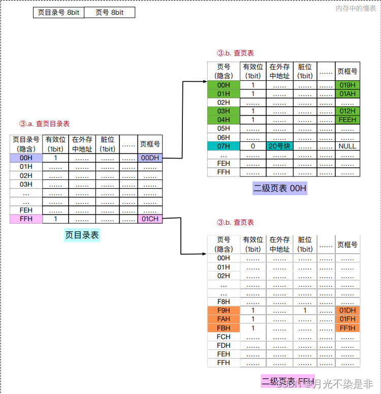 [外链图片转存失败,源站可能有防盗链机制,建议将图片保存下来直接上传(img-9GCtKtub-1671537000926)(C:\Users\Lenovo\AppData\Roaming\Typora\typora-user-images\image-20221110221242883.png)]