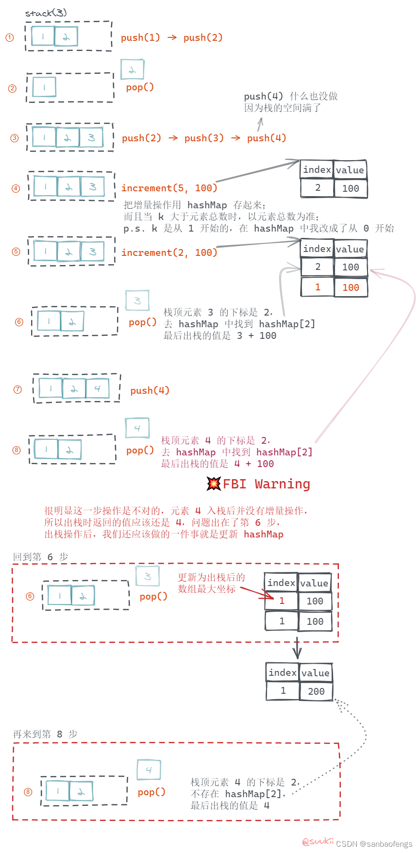 【算法挑战】设计一个支持增量操作的栈（含解析、源码）