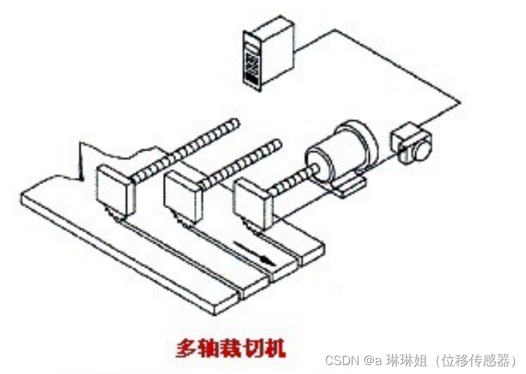 拉线位移传感器可以用来做的工作