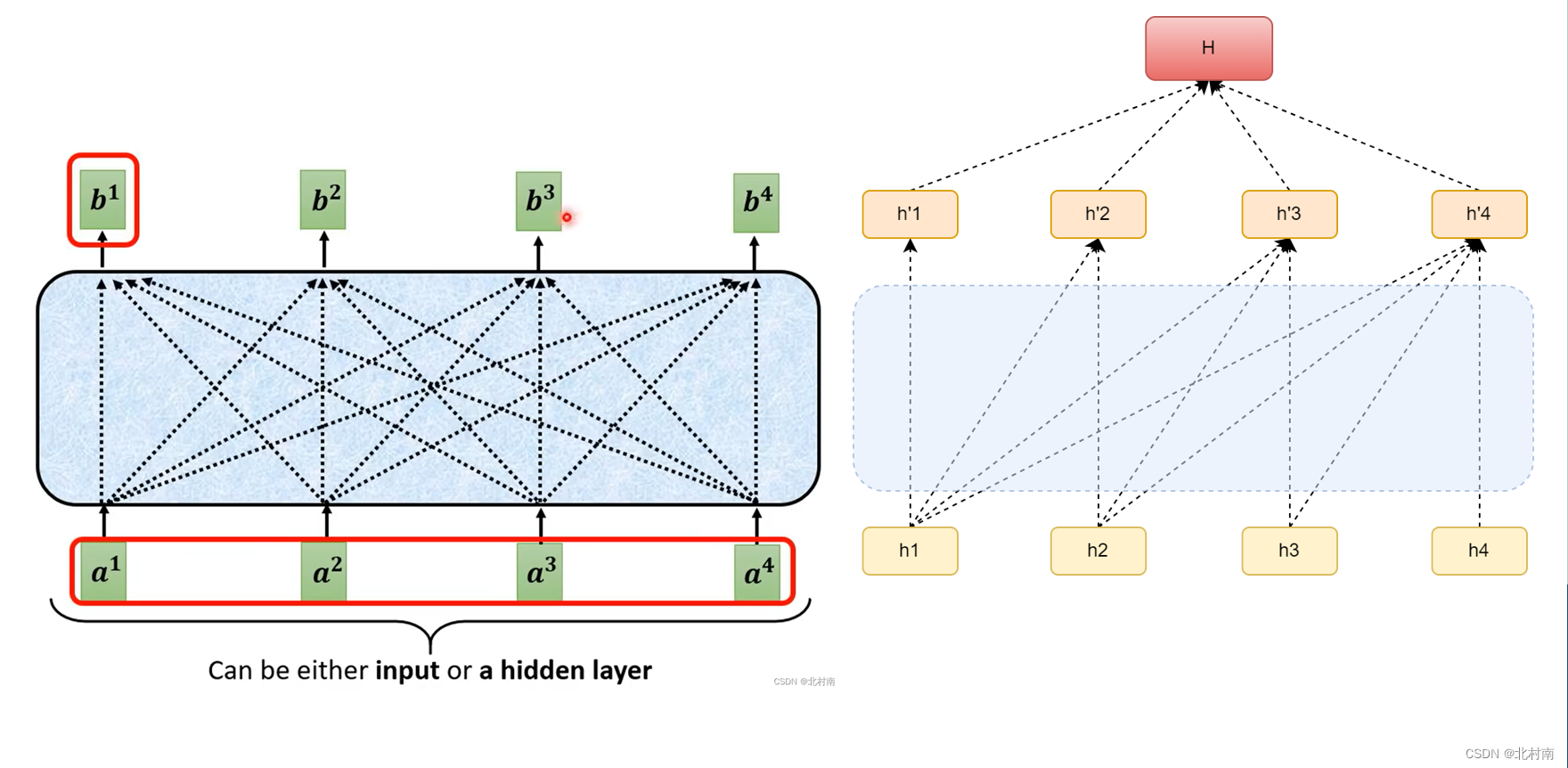 【论文解读】Self-Explaining Structures Improve NLP Models