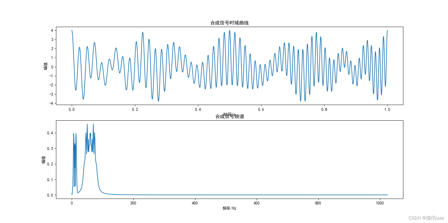 HHT方法的python代码完美实现——结构时变模态参数识别方法_python实现hht变换-CSDN博客