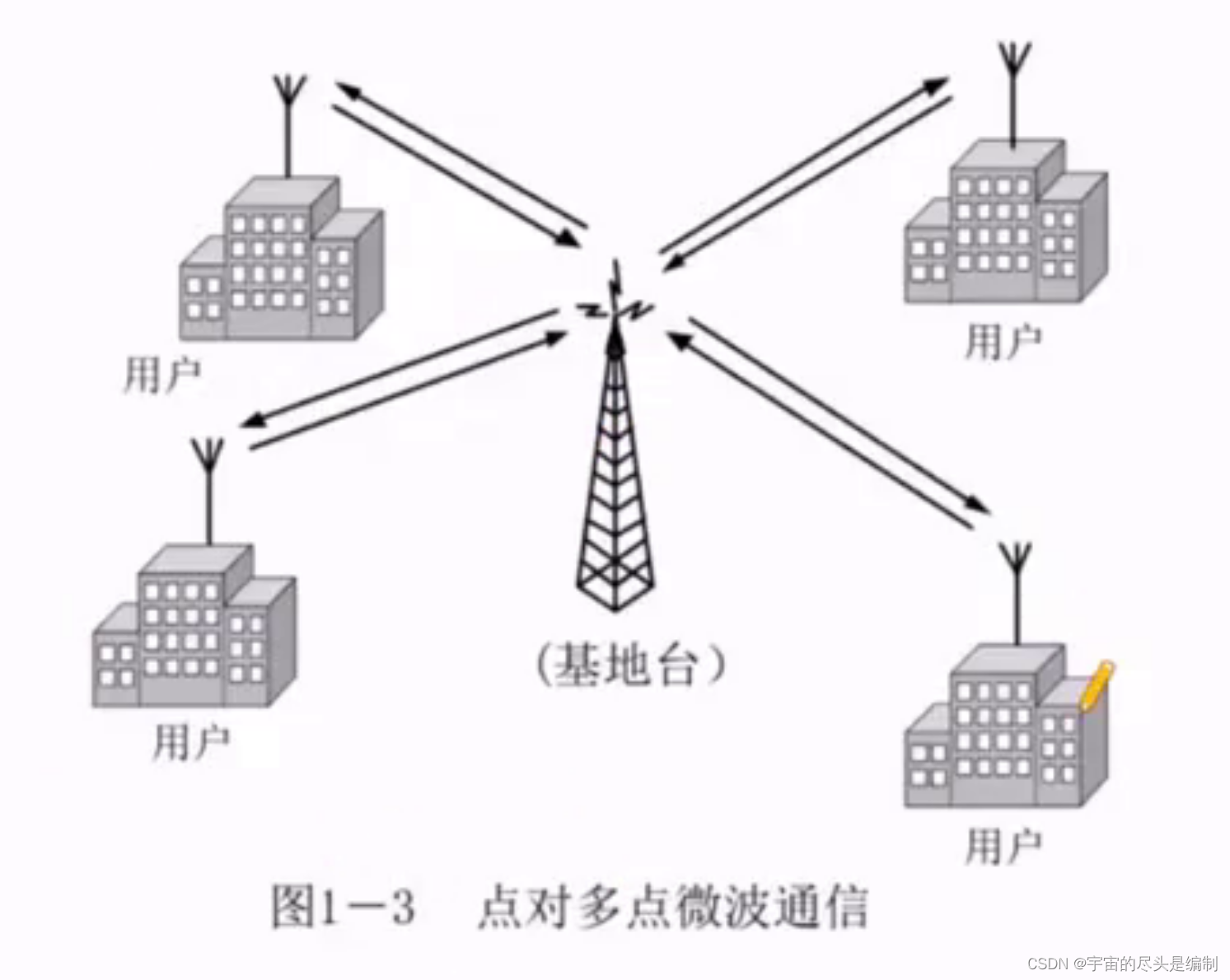 我理解的SVPWM（三） - 知乎