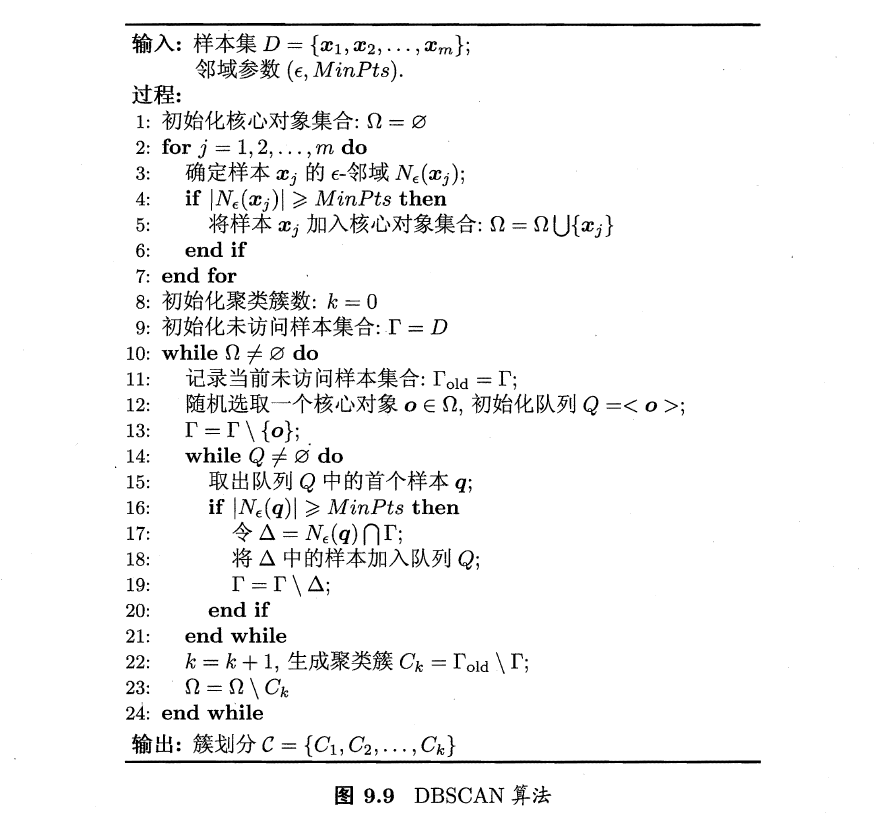 DBSCAN算法详解