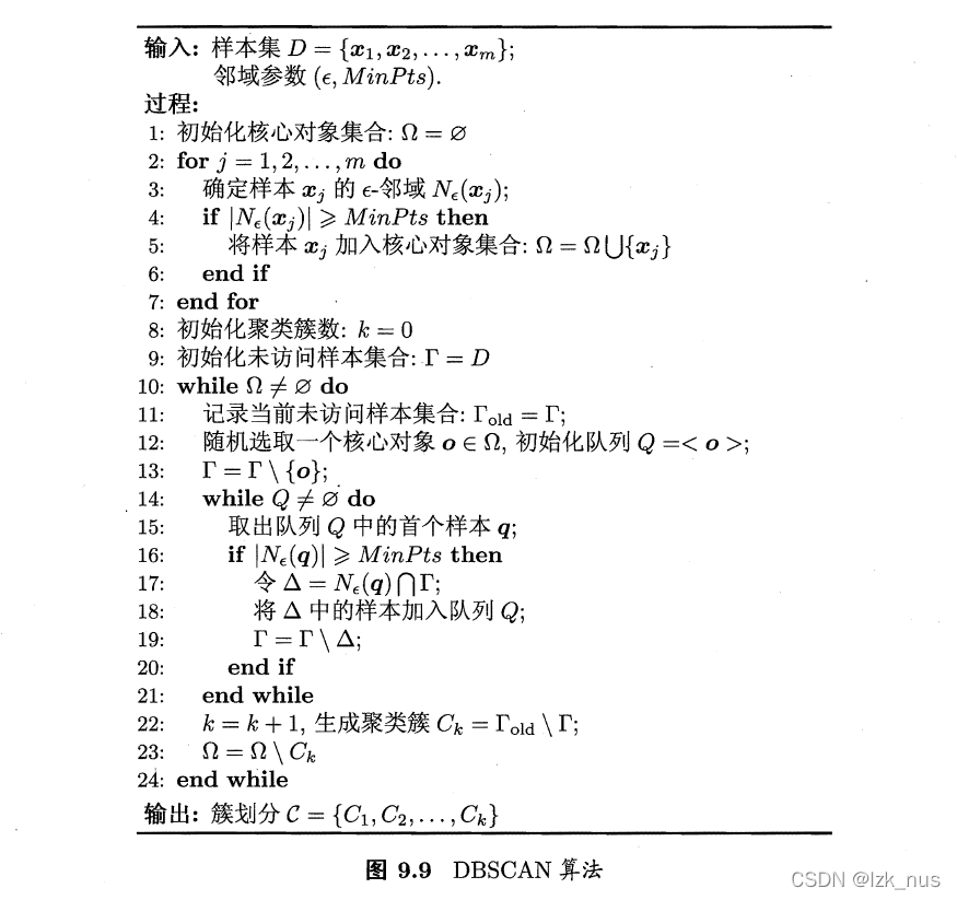 DBSCAN算法详解