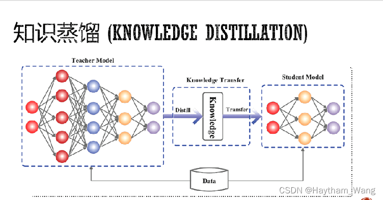 knowledgedistillationfromastrongerteacher论文阅读整理