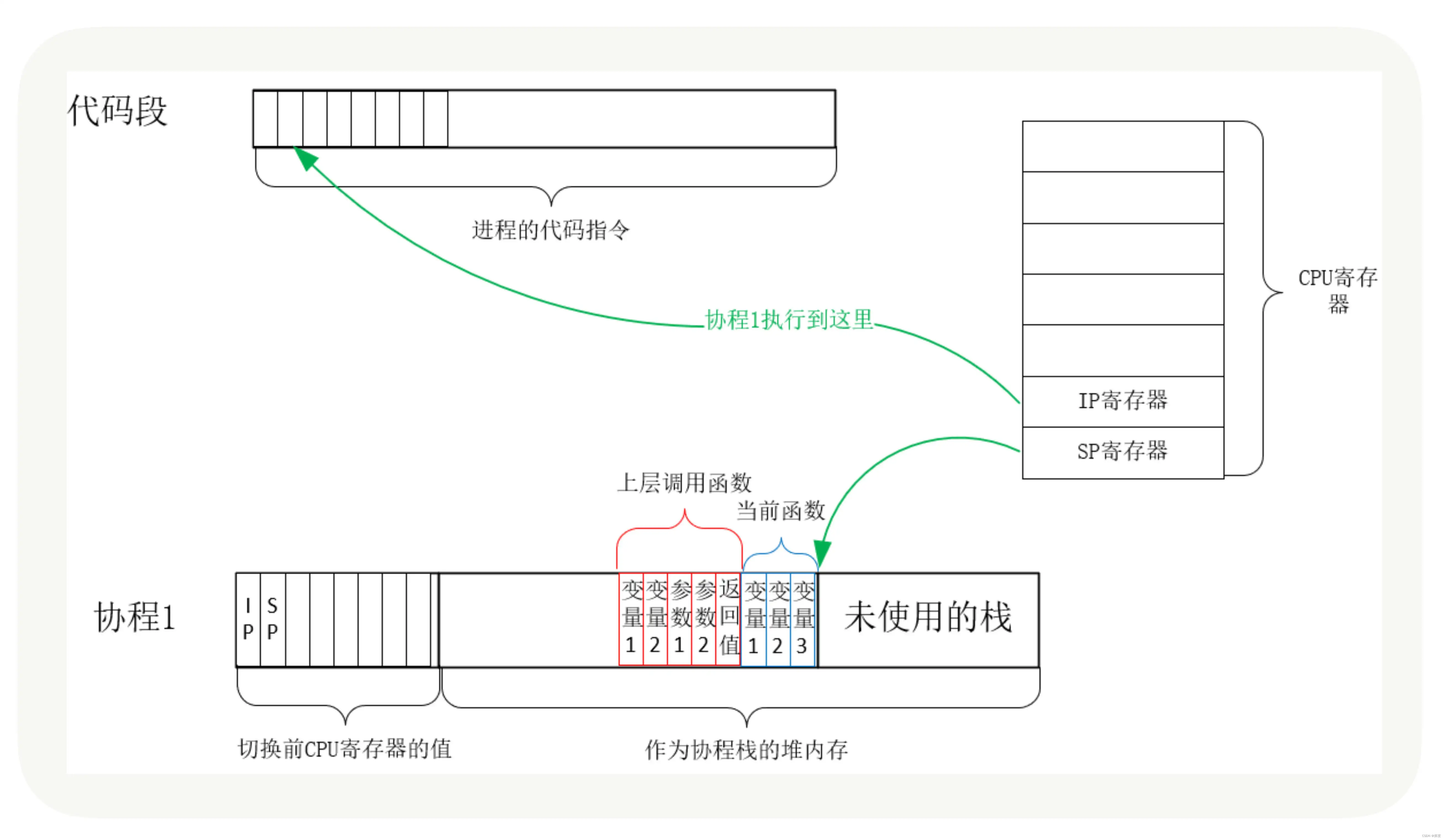 《Linux性能优化实战》学习笔记 Day03