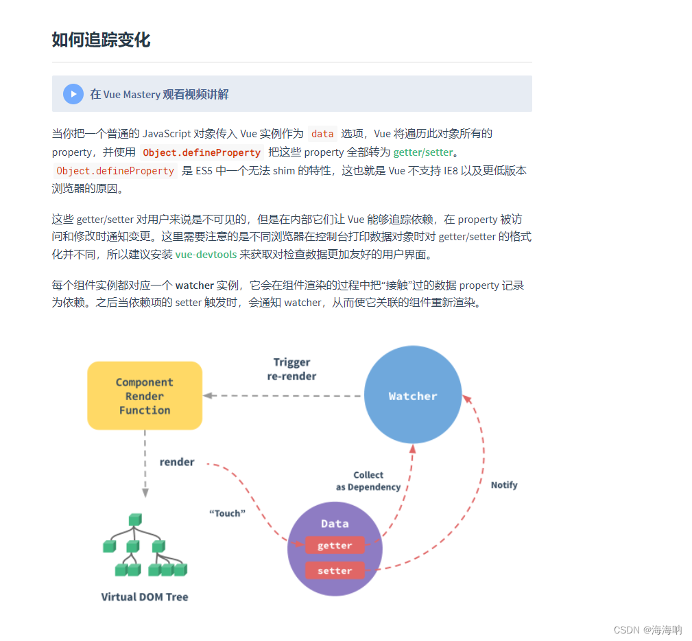 vue响应式的原理_rem响应式布局原理