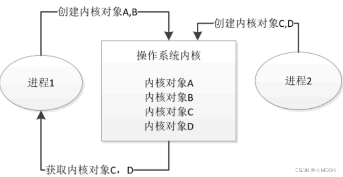 ここに画像の説明を挿入します