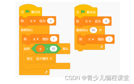 全国青少年信息素养大赛图形化编程初赛·模拟二卷，含答案解析