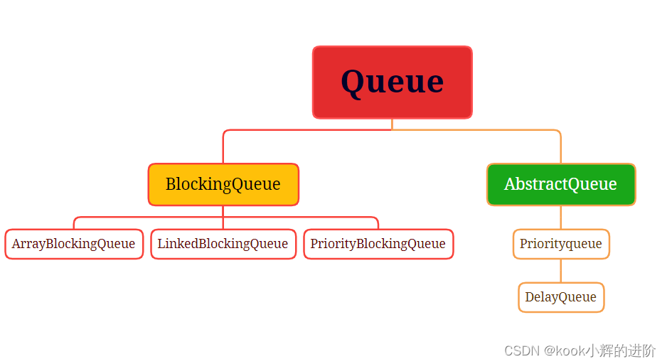 Java中的基本容器知识你真的了解过吗？