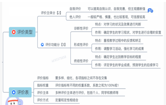 信息技术04--初/高中--教学设计知识点梳理