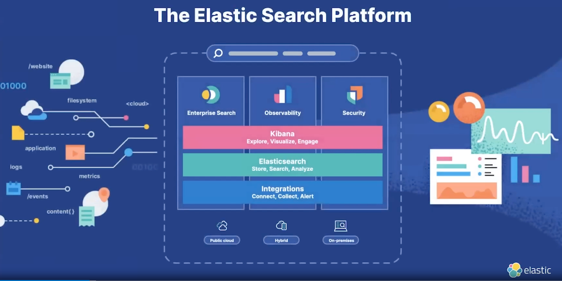 Elasticsearch 简介[通俗易懂]