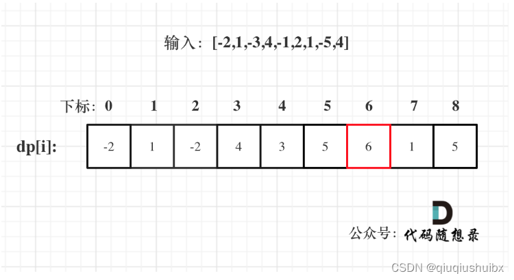 代码随想录Day45 动态规划13 LeetCode T1143最长公共子序列 T1135 不相交的线 T53最大子数组和