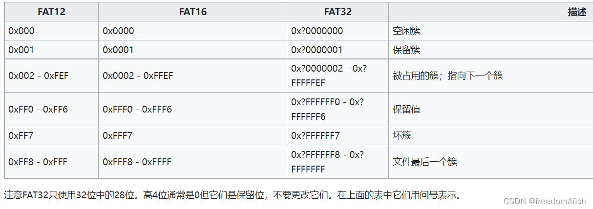 fat文件系统基础知识