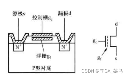 叠栅注入MOS管