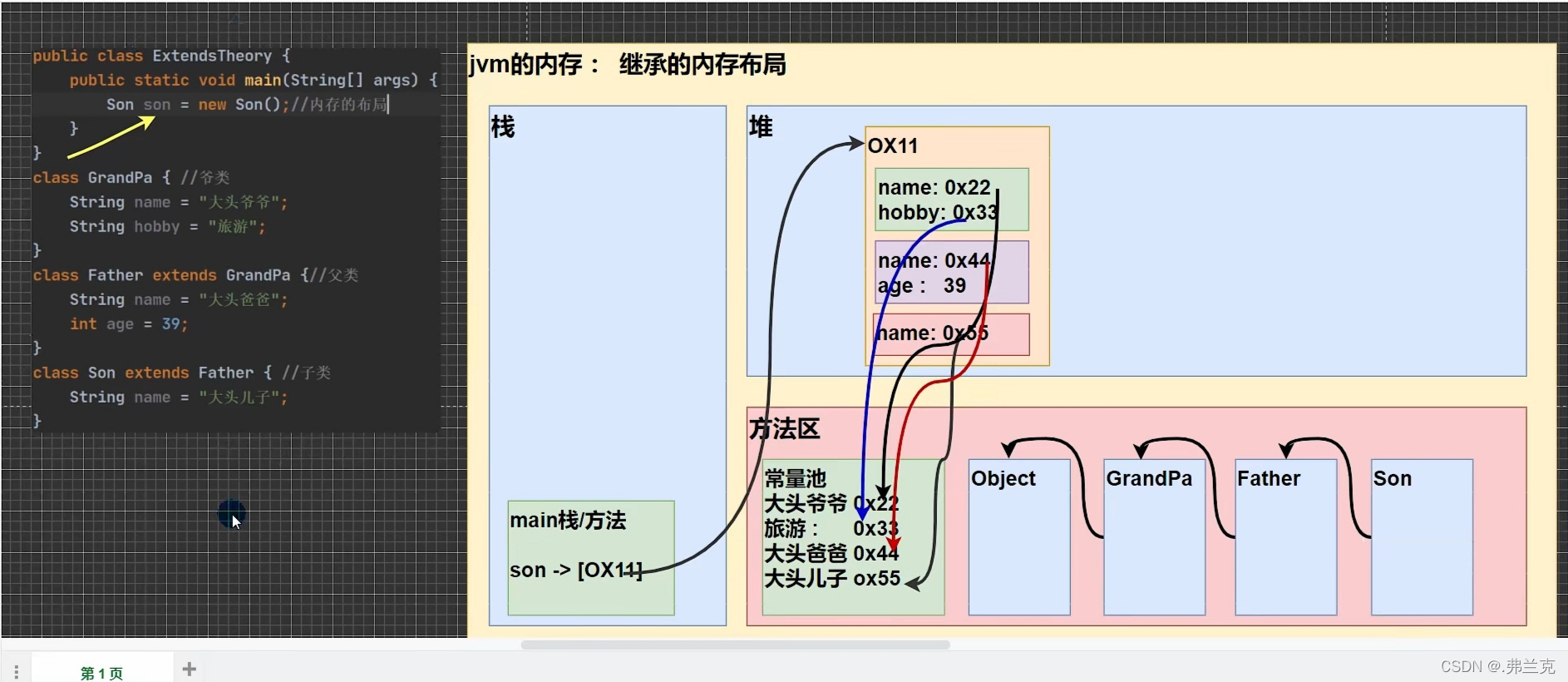 请添加图片描述