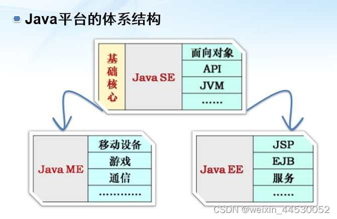 第一章 Java概述及语法_java技术-CSDN博客