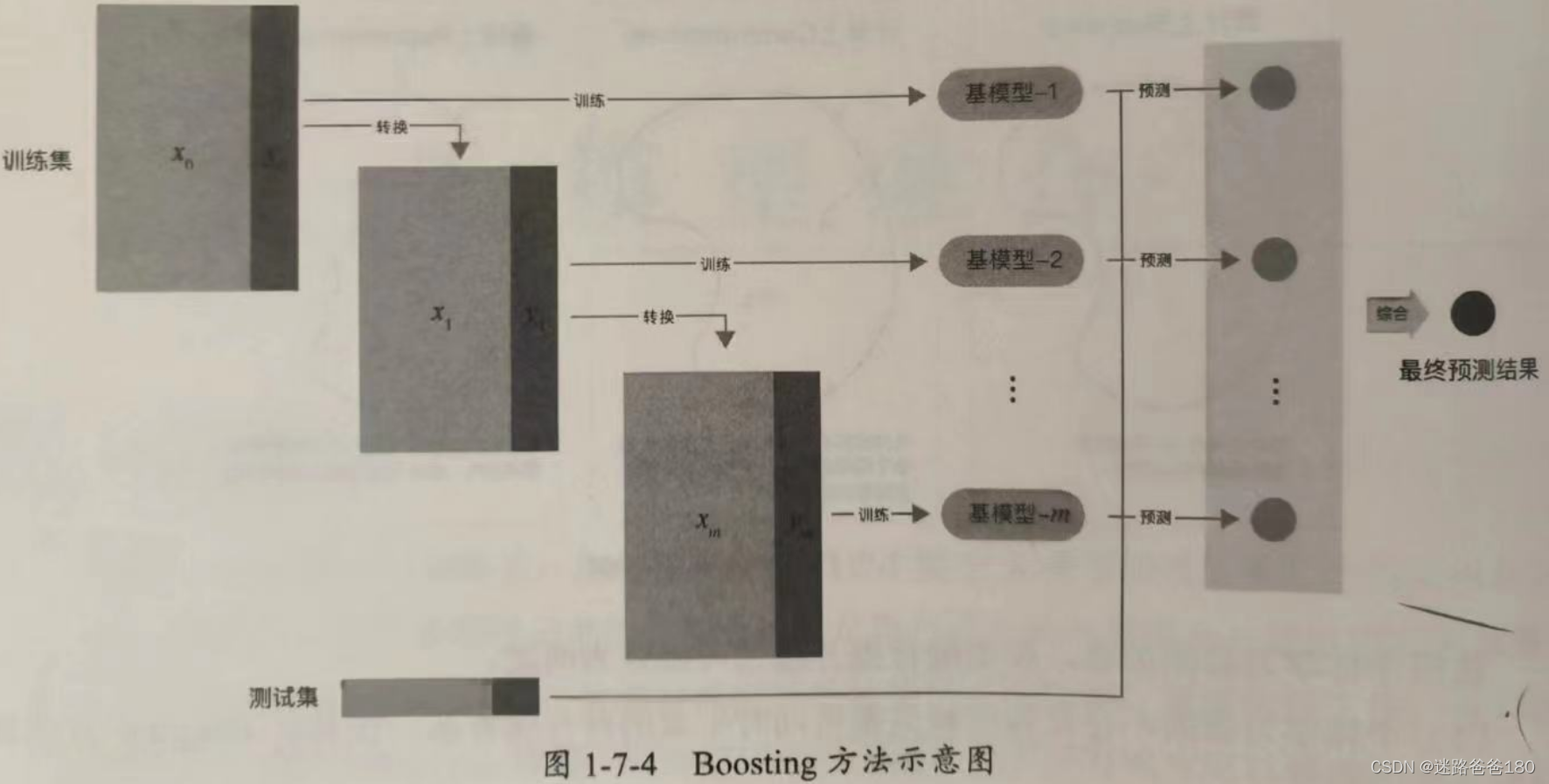 ここに画像の説明を挿入