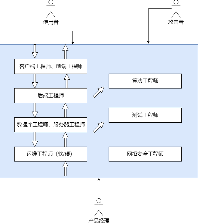 CS编程入门篇