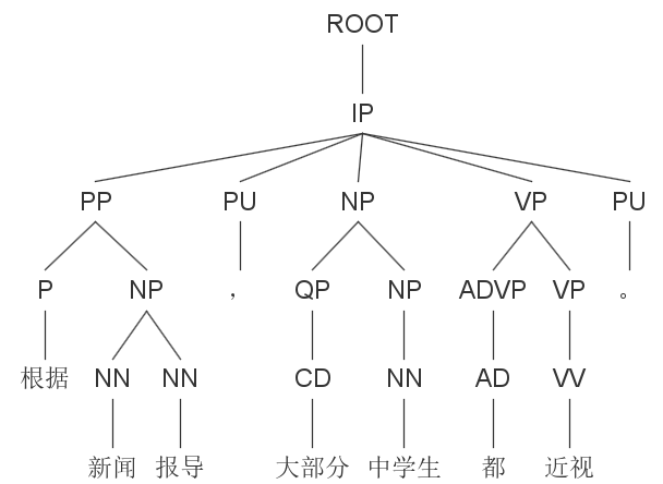 【完结】囚生CYの备忘录（20220906-20221120）