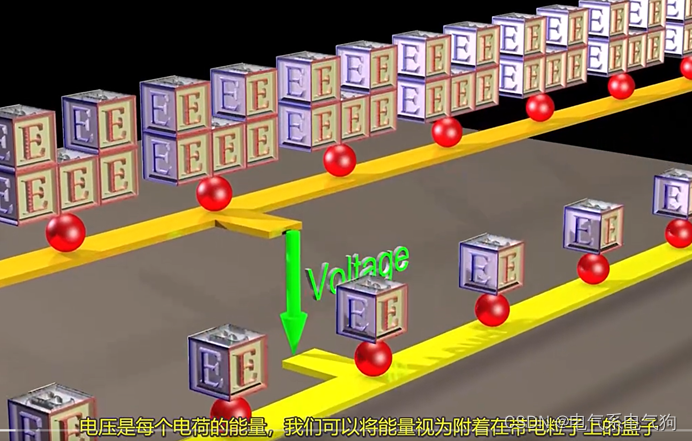 如何理解无功功率 watermark,type_d3F5LXplbmhlaQ,shadow_50,text_Q1NETiBA55S15rCU57O755S15rCU54uX,size_18,color_FFFFFF,t_70,g_se,x_16