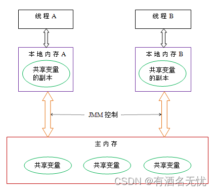 请添加图片描述