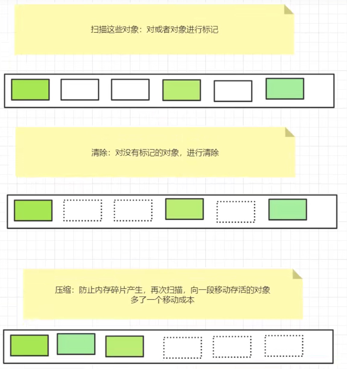 狂神。JVM入门学习笔记。