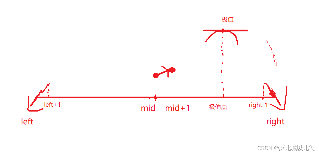 二分查找核心思路--单调性--极值