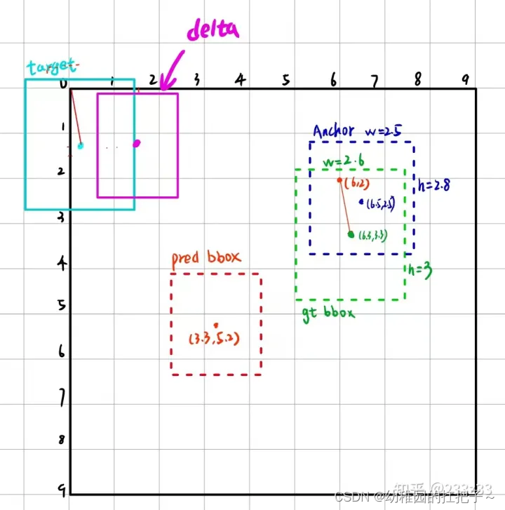 yolov5的anchors及bbox的编解码原理_yolov5 anchor boxCSDN博客