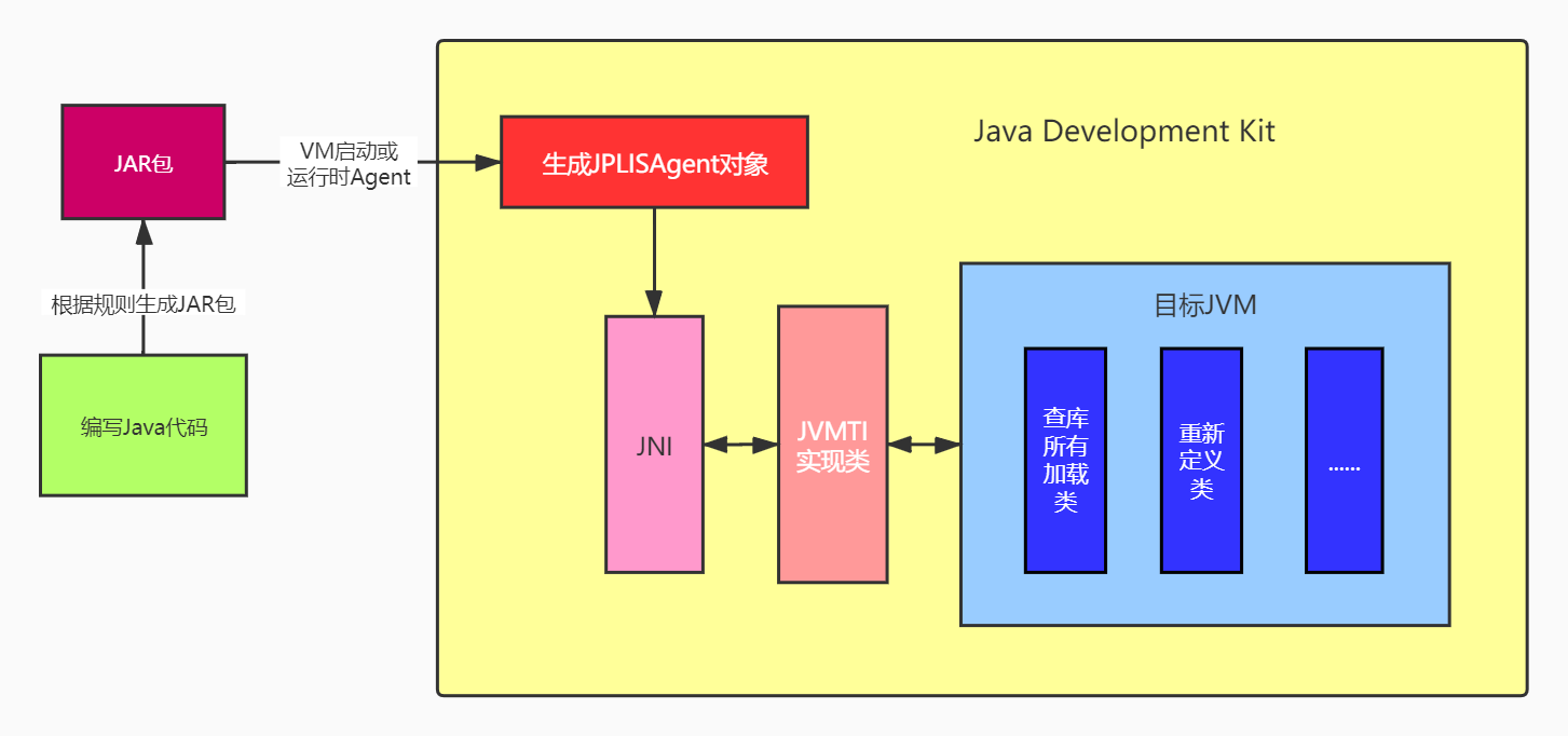 入侵JVM?Java Agent原理浅析和实践（上）_jvm agent-CSDN博客