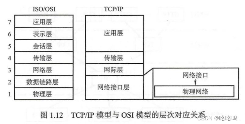 两种模型对应关系