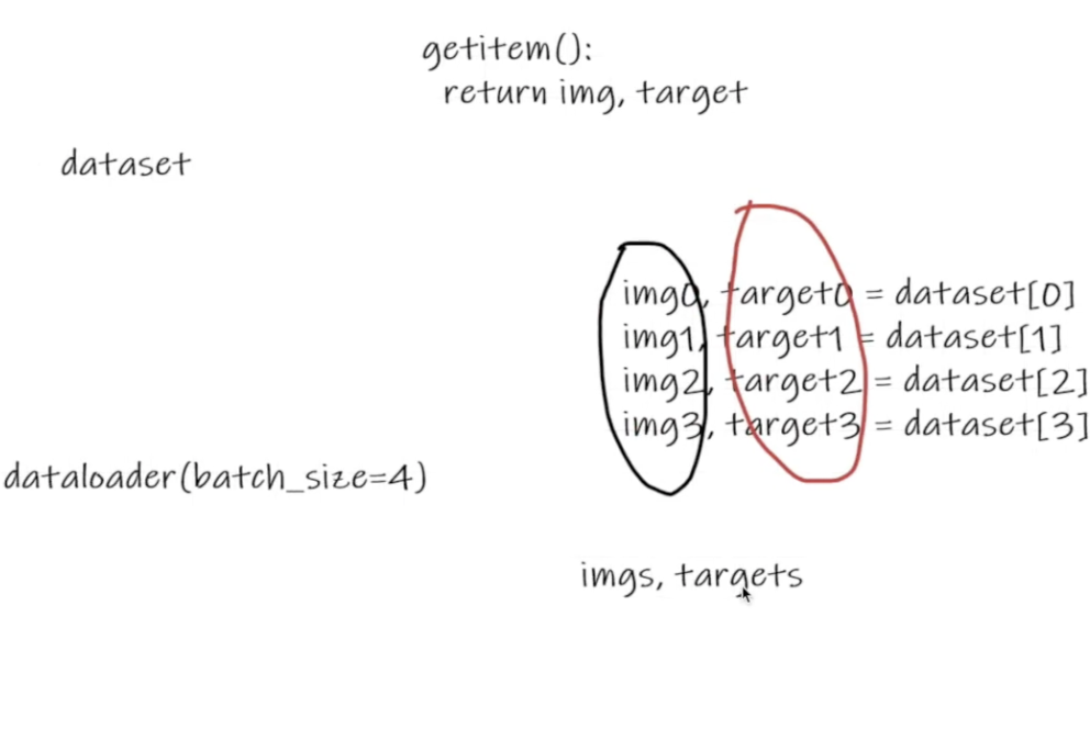pytorch学习记录（自用＞＞＞持续更新）