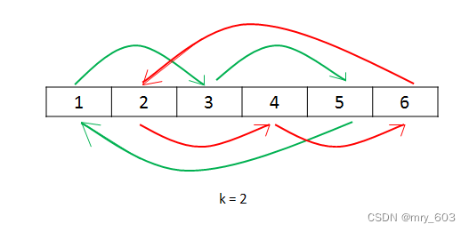 直接找到数字所在位置