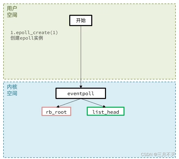 [外链图片转存失败,源站可能有防盗链机制,建议将图片保存下来直接上传(img-x14bsESH-1658128158426)(network-img/image-20220717225713914.png)]