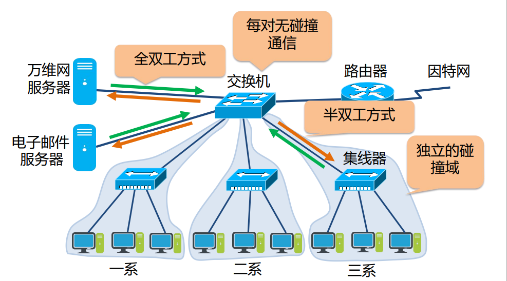 以太网交换机（计算机网络）