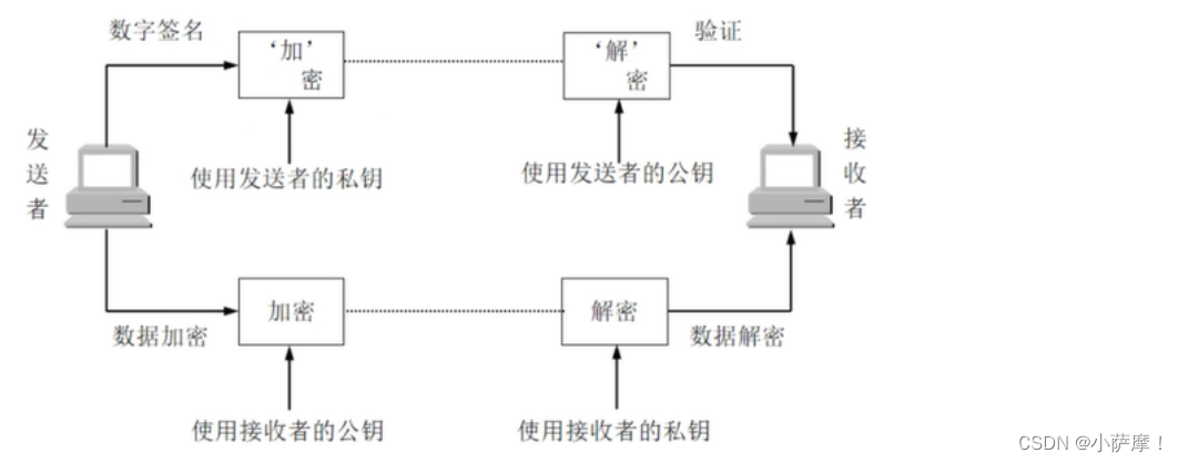 【密码学<span style='color:red;'>引</span><span style='color:red;'>论</span>】数字签名