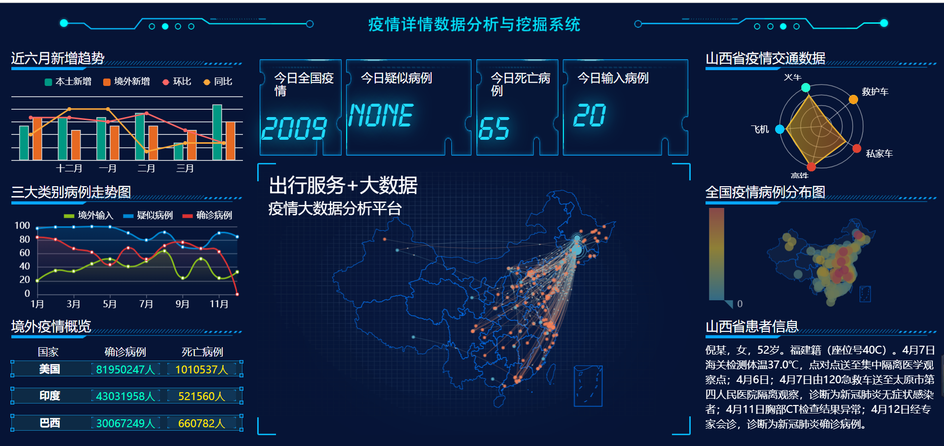 疫情数据可视化数据挖掘预测flasklayui