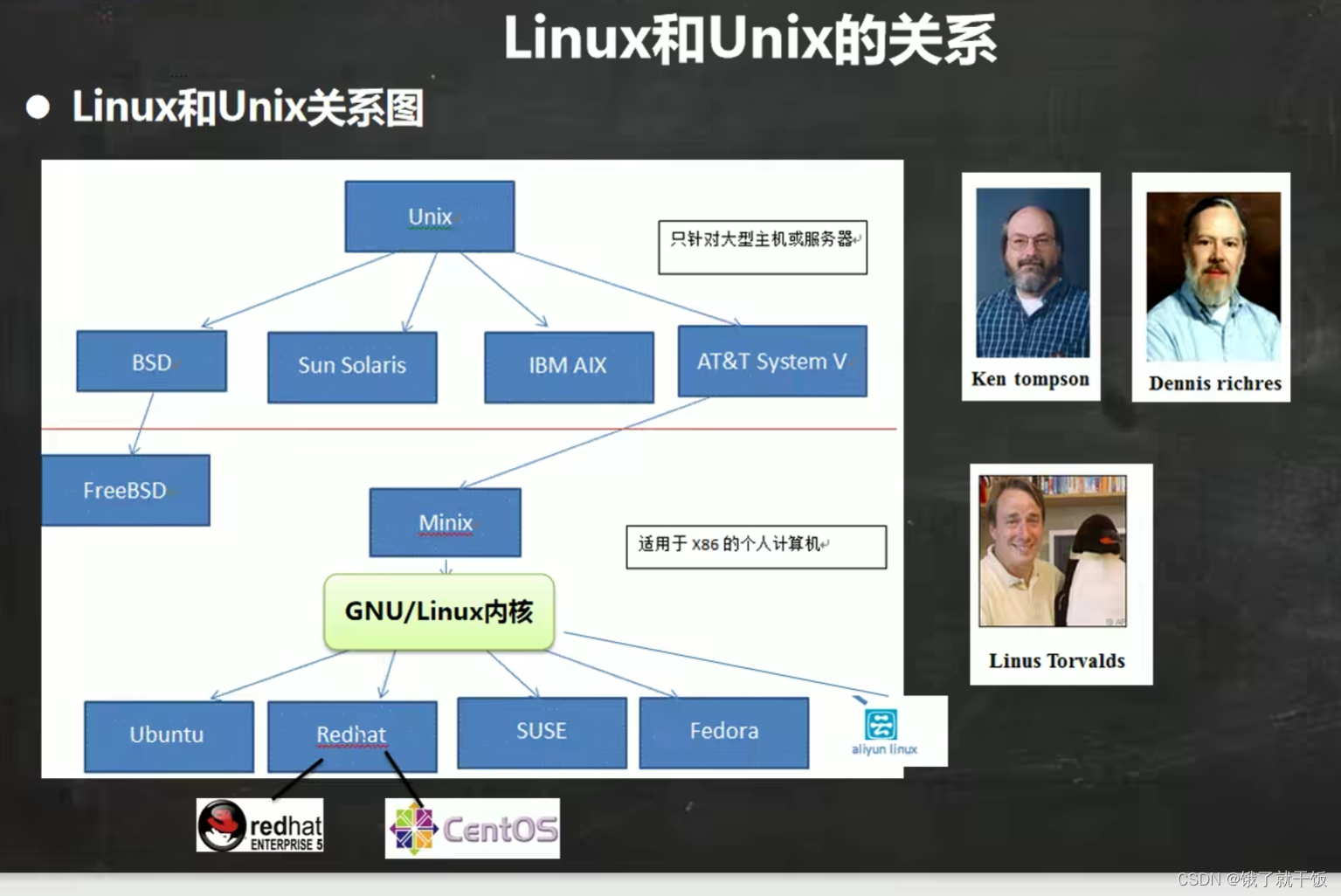 linux学习（韩顺平 一周学会linux）