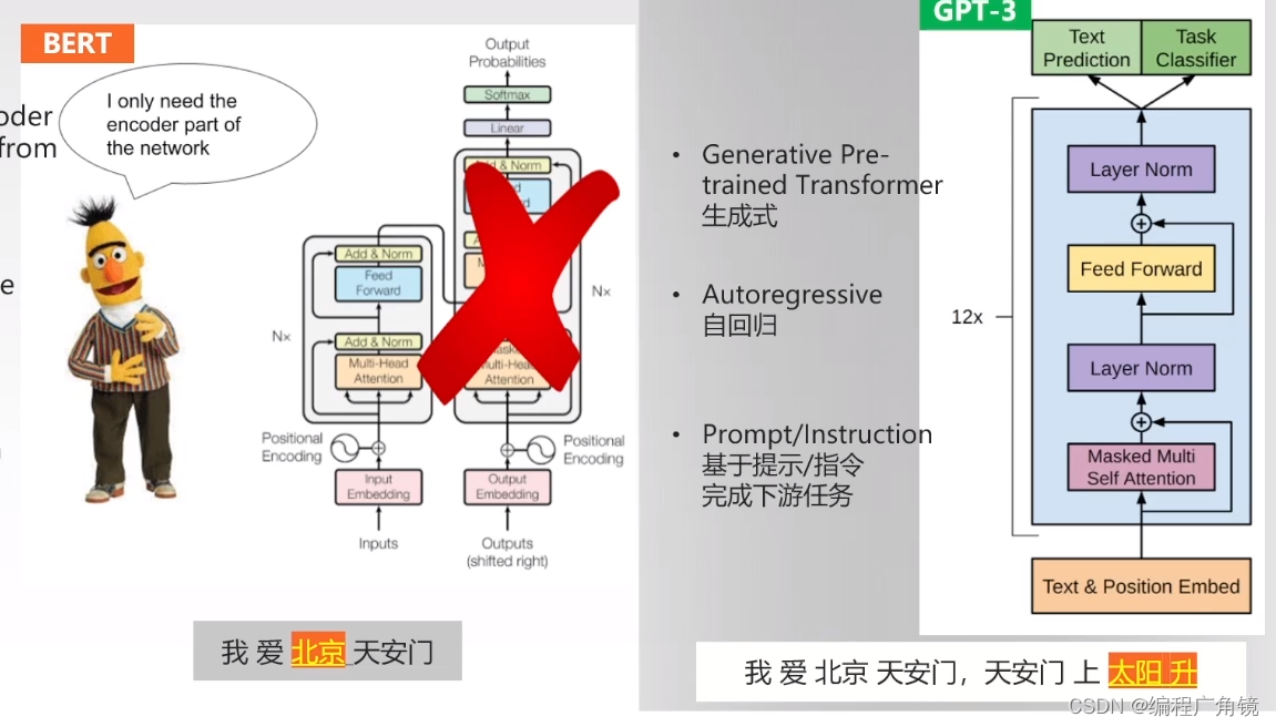 深入大模型与ChatGPT