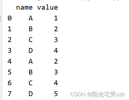 python pandas数据处理excel、csv列转行、行转列（具体示例）